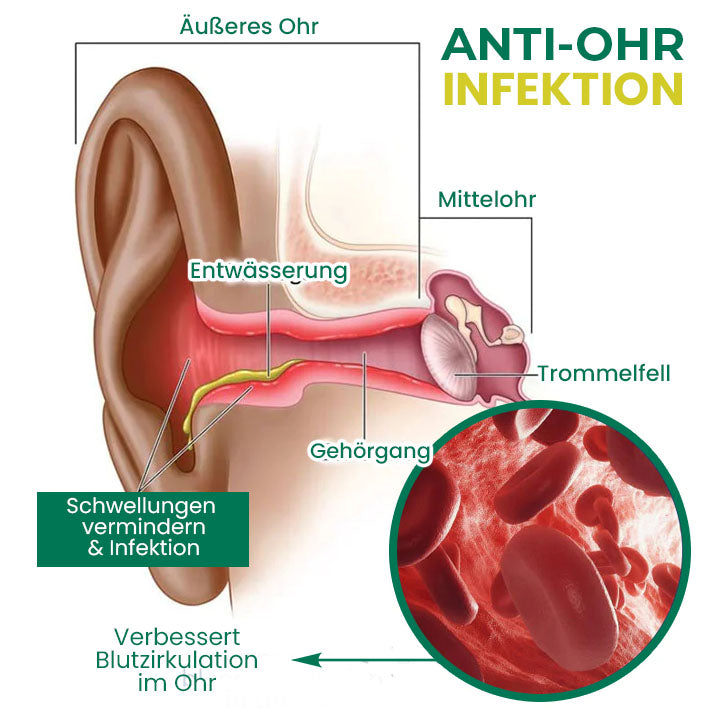 Oveallgo™ PureHear Bio-Ohrenunterstützungselixier