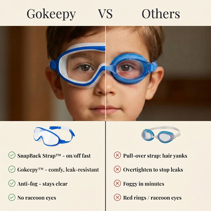 Splash-Smart Goggles