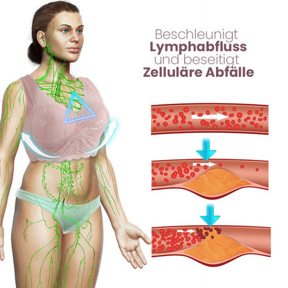 Aglaë PRO Lymphvity Entgiftung Shaping BH