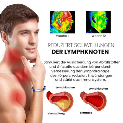 ApusPro Ion Therapeutisches Lympunclog-Titanarmband