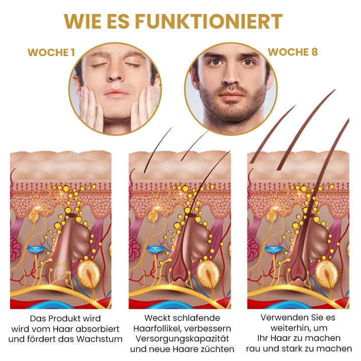 Oveallgo™ CaffeineGRO Haar & Bart Serum Spray