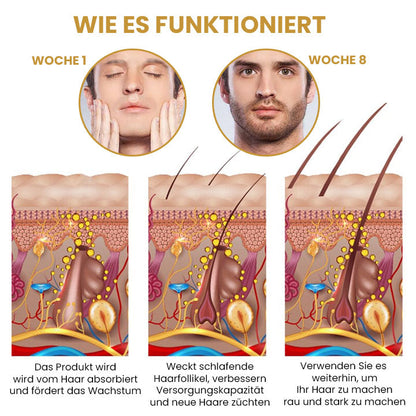 Oveallgo™ CaffeineGRO Haar & Bart Serum Spray