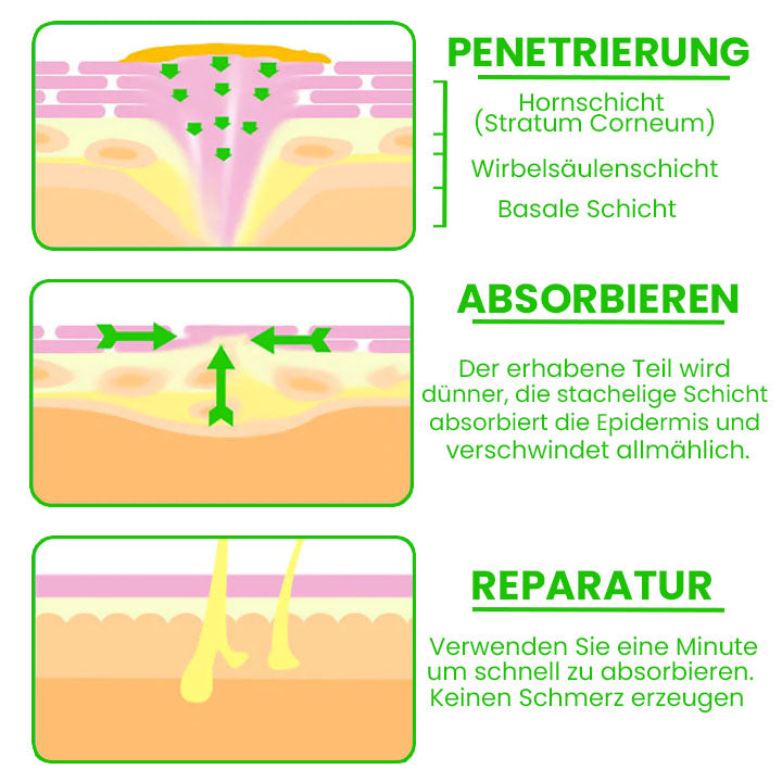 AktivPro MaisAus Extra Stärkungs-Gel