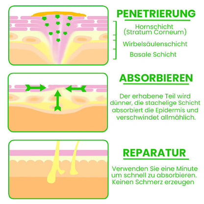 AktivPro MaisAus Extra Stärkungs-Gel