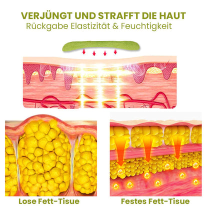 Oveallgo™ HerbalFirm PURE Wunder Cellulite Reduktion Pflaster