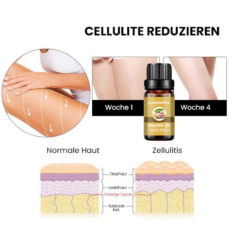 LymphePlus Lymphdrainagen Ingweröl