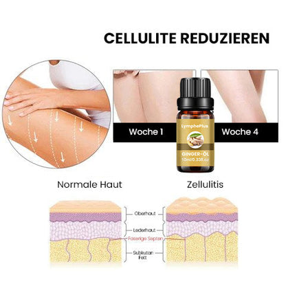 LymphePlus Lymphdrainagen Ingweröl
