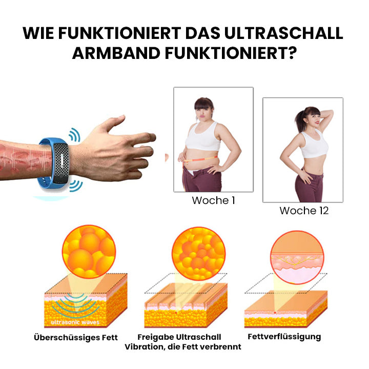 Oveallgo™ MatteoCURE Ultraschall Körperform Armband