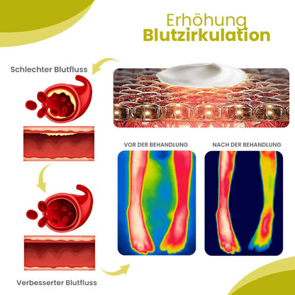 Oveallgo™ AnschwellenAuswärts PURI Bein Comfort Ingwer-Salbe