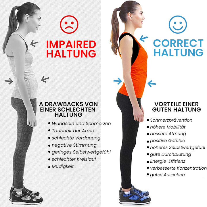 SpineAlign™  EMS-Winkelmessgerät zur Haltungskorrektur