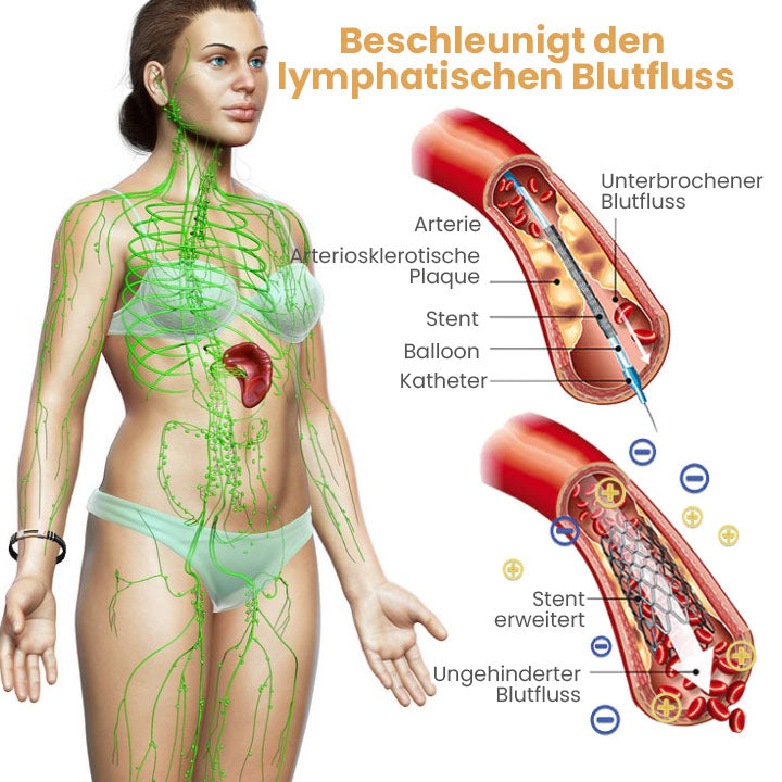 Oveallgo ™ Iontitan PLUS Vitalität Boost-Armband