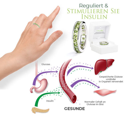 Oveallgo™ Peridotologie Sugardown Ring