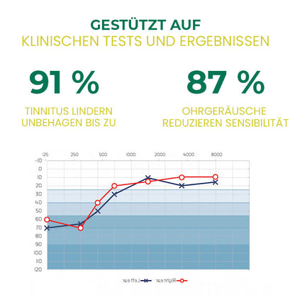 Oveallgo™ PureHear PRO Bio-Ohrenunterstützungselixier