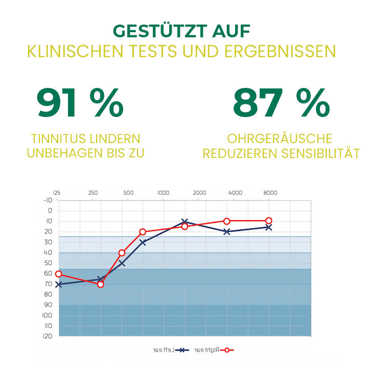 Oveallgo™ PureHear Bio-Ohrenunterstützungselixier