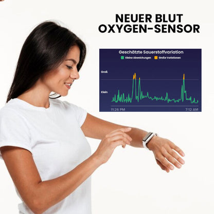 Oveallgo™ PRIXO Zucker Kontrolle Hochfrequenz-Fitband