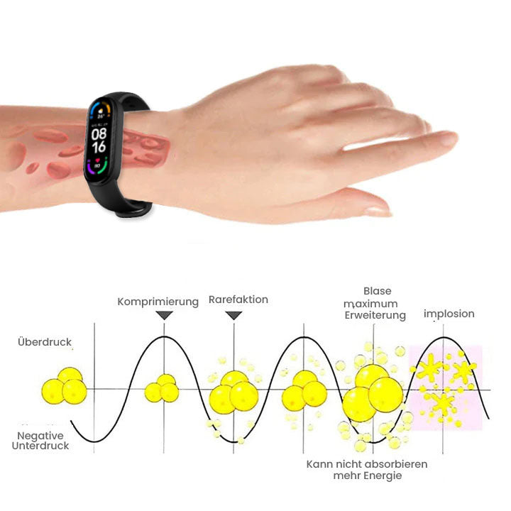 Oveallgo™ ToneX Schallhäufigkeit-Fitband zur Körperformung