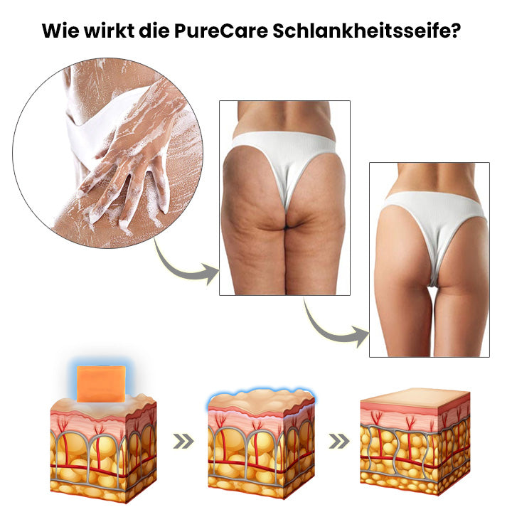 Oveallgo™ BEAUTIFIC Profi AntiCellulite Straffende Seife