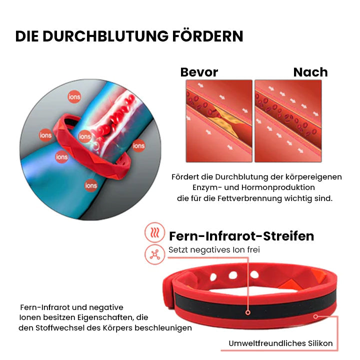 Oveallgo™ RedUpX SugarDown Fern-Infrarot-Ionix-Armband